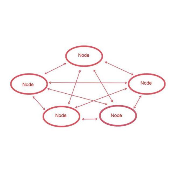 Mesh networking diagram