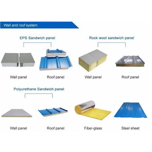 High Quality Modern Prefabricated Steel Structure Building
