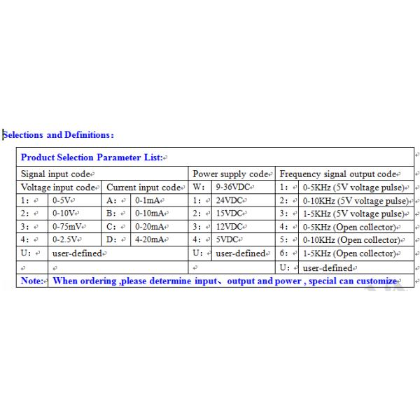 High accuracy 4-20mA/0-10V to pulse signal converter