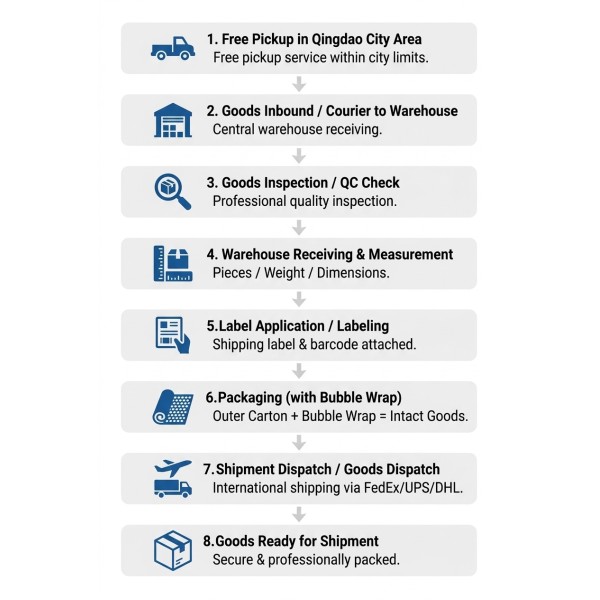 US DDP Express Logistics Service Dual Customs Clearance / Duty Payment Included