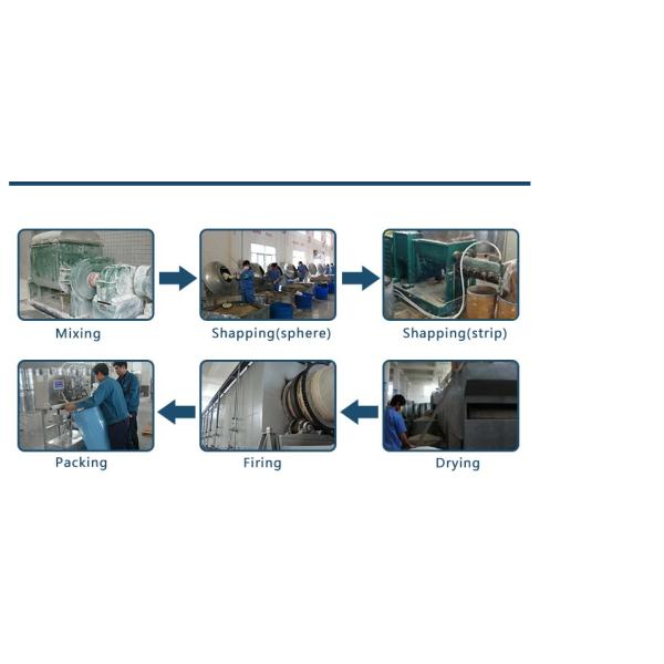 Chemical Auxiliary Flame Retardant Additives For Polymers 100% Purity IFR201B