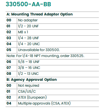 Bently 330500-02-CN Piezoelectric Speed Sensor, Brand New Original
