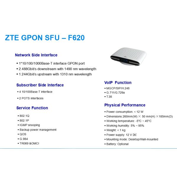 FTTX ONU ONT F620 GPON Interface
