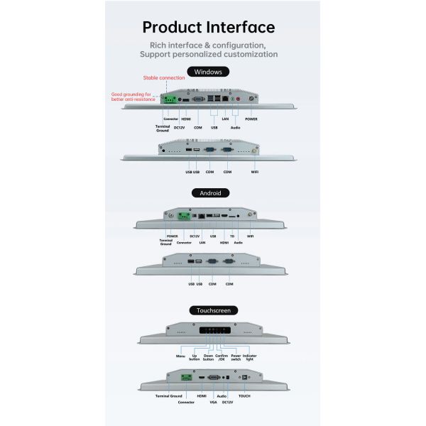 10.1 21.5 Inch Fanless Industrial Chassis Panel Touch PC Embedded Android/Linux/Win 10/11 4GB RAM 32GB Storage