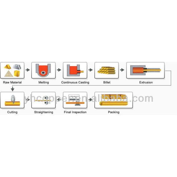 copper alloy bronze extrusion profile section with teeth