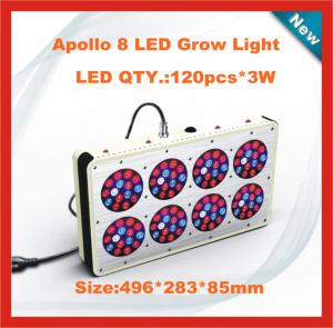 Buy cheap CIDLY LED 8 120*3w led grow lights ,best hot US EU market led lights for indoor hydroponic product