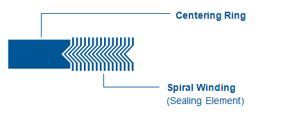 Asme B16.20 Spiral Wound Gasket Round Gasket For Pipe And Flange Sealing