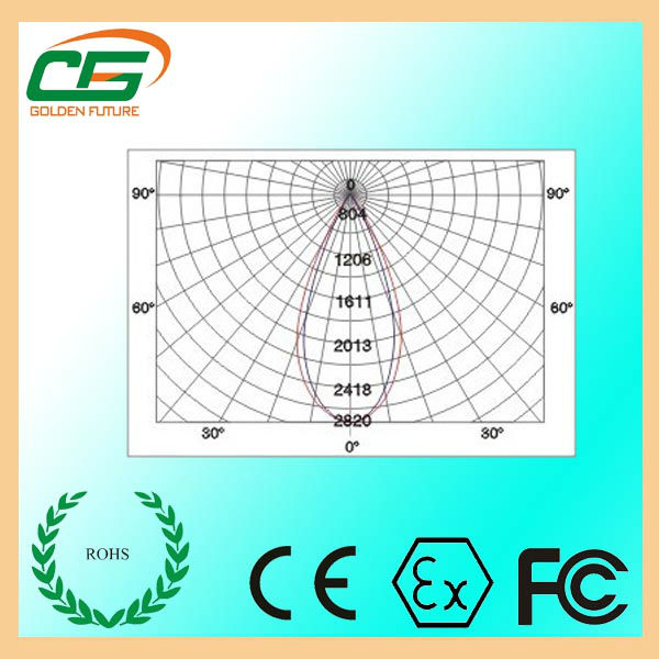 UL CE High Power LED Explosion Proof Light 160W 100lm/w , Cree LED Area Light