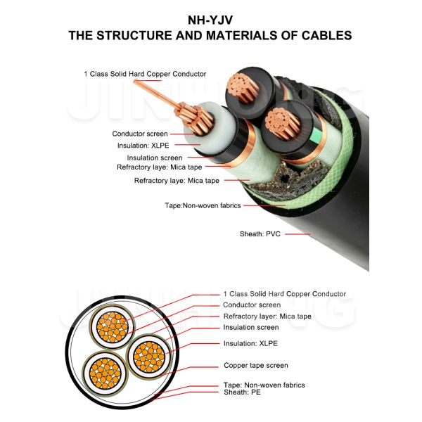 8.7/15kV NH‑YJV Medium Voltage Fire‑Resistant Power Cable Critical Infrastructure