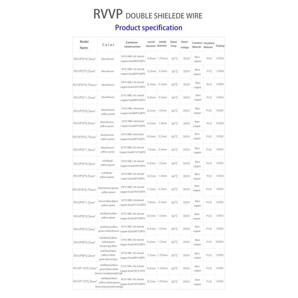 RVVP Power Cable 2 - 60 Core Flexible Drag Chain Cable PVC Shielded Tinned Copper Conductor