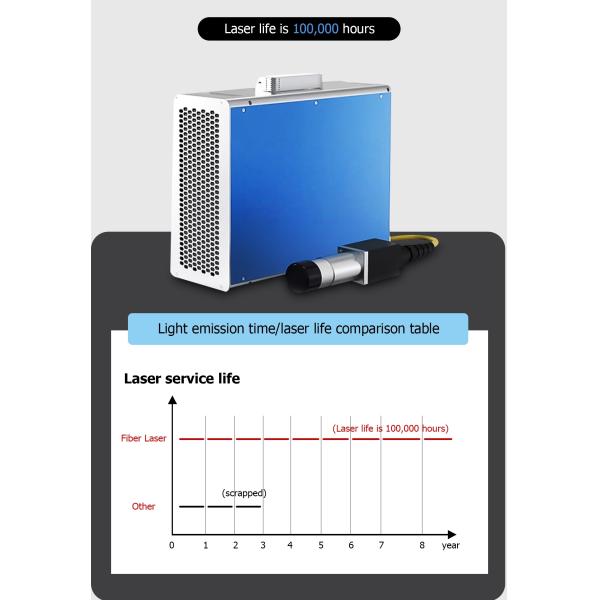 High Performance Fiber Laser Engraving Machine 50Watt Plastic Metal Laser Marking Machine