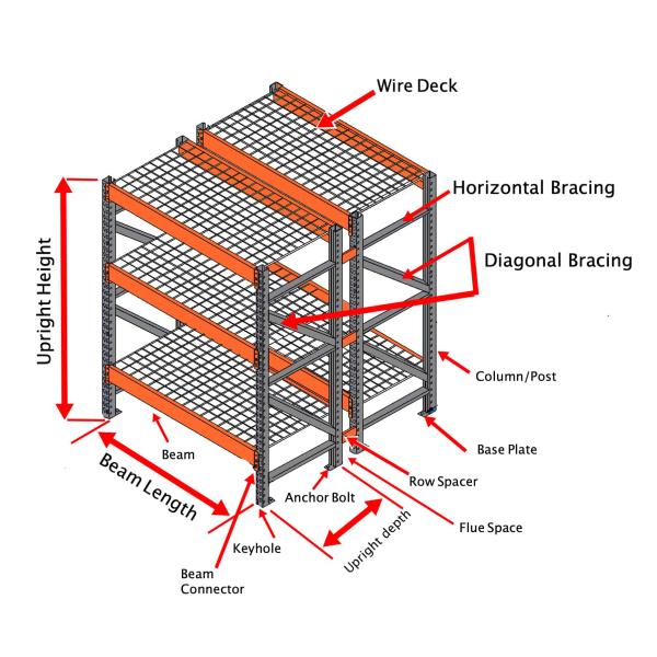 Corrosion Protection Warehosue Rack System