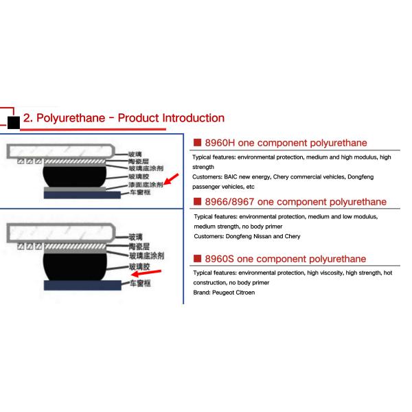 8965 One component PU Polyurethane Windshield Adhesive , automotive glass bonding sealant adhesive