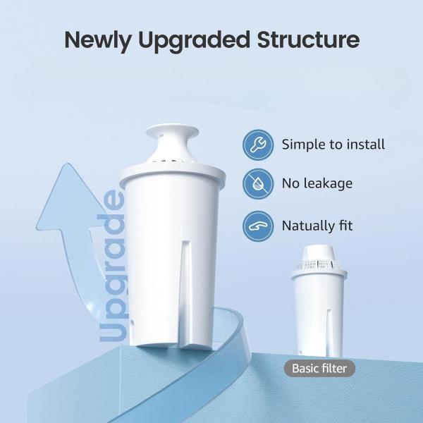 Power W / NSF Certified Pitcher Water Filter for Classic OB03 107007 OEM Replacement