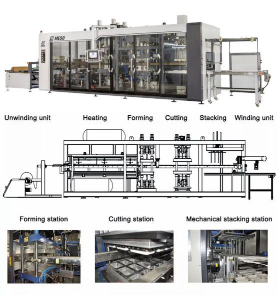 PLA BOPS BOPP Disposable Cup Making Machine For Hotels 12X2.7X2.4m