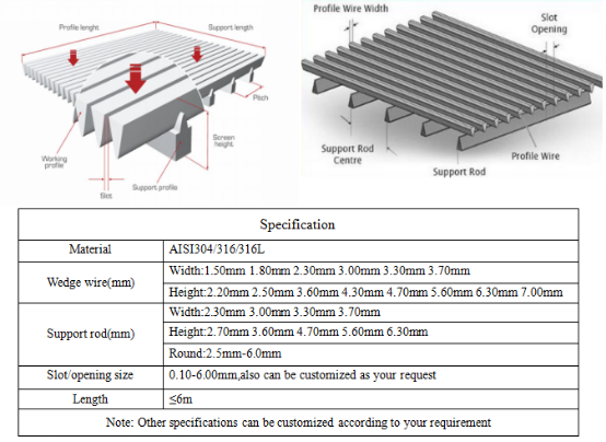 Stainless Steel Wedge Wire Screen Panels For Solid - Liquid Separation