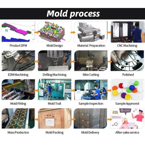 Multi-Cavity Flip Top Cap Injection Mold with Precision Hinge-Forming and High-Polish Cavity Surfaces for Plastic Bottle Closures