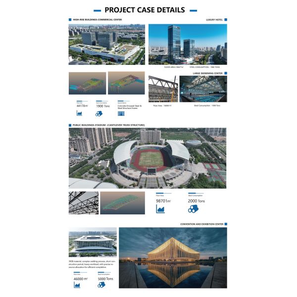 Modular Prefab Multi Floor Steel Frame Office Building Commercial Complex Construction Bolted Assembly