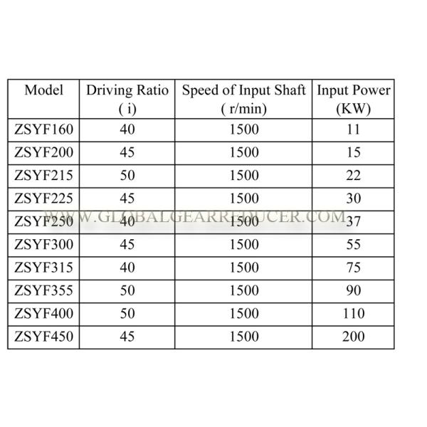 ZSYF Series Parallel Shaft Helical Gearbox for Rubber Calender