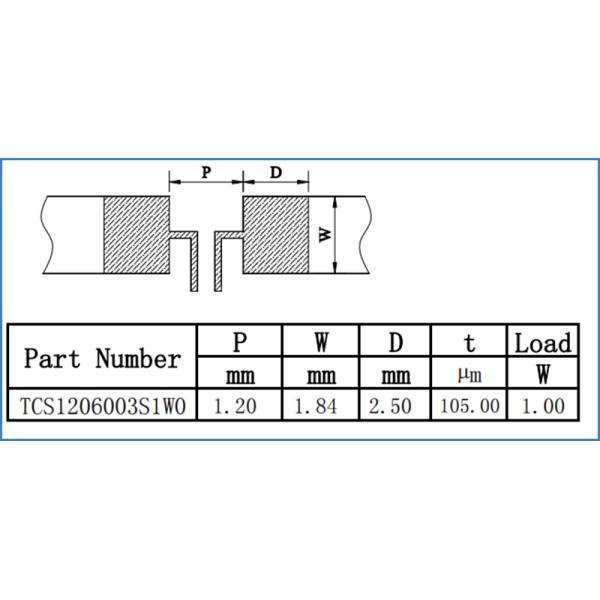 1206 High Precision Chip Current Sensing Resistor 3mohm 4mohm 5mohm 6mohm 7mohm 8mohm 9mohm 10mohm