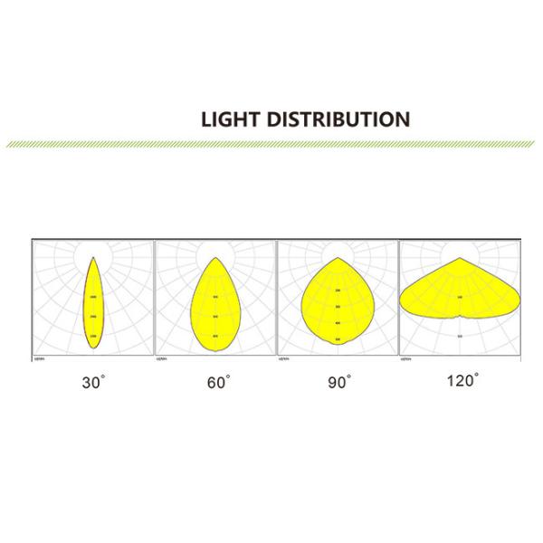 50W Explosion Proof UFO LED High Bay Light Luminous Efficiency