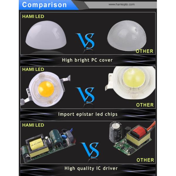 Aluminium LED bulb lighting 12W E27 with CE&RoHs