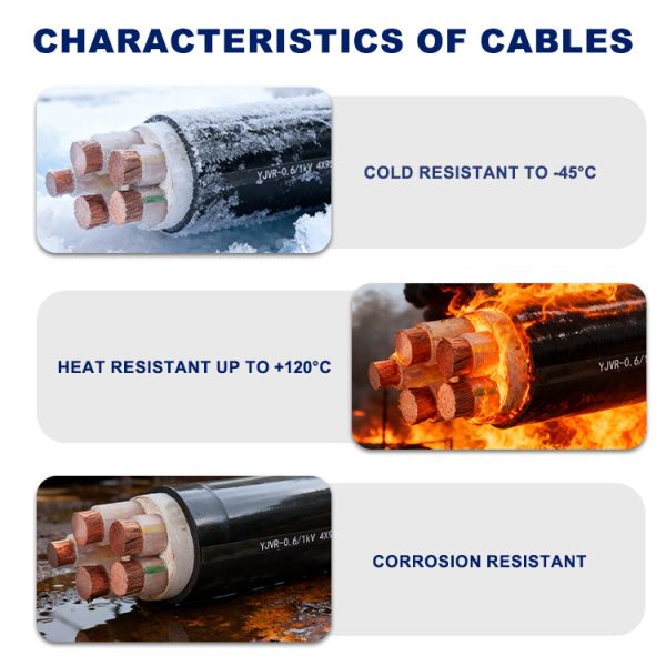 Flexible YJVR Cable 0.6/1KV PVC Insulation Cable Copper Conductor