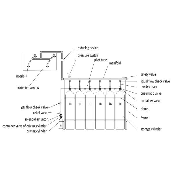 Inert Gas Fire Suppression Solutions (IG-55, IG-541 And IG-100)