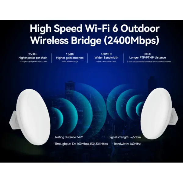 WiFi 6 Outdoor WiFi Repeater with 2400Mbps Data Rate, Cloud Manage