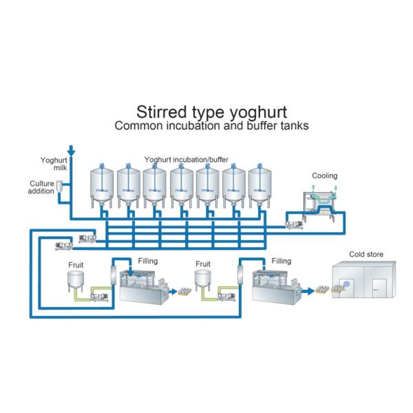 4000T/HGoat Camel Milk Production Line Full Auto Valve System