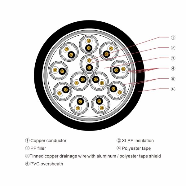 Multipair Shielded Instrument Cable XLPE PVC SWA Armored Cable For Industrial Control