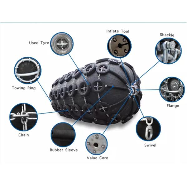 2m 3m 4meter Pneumatic Marine Rubber Fender with Tire Chain