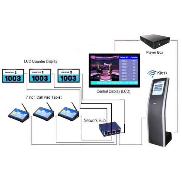 1 Year Warranty 17 Inch HD Service Center Queue Ticketing System