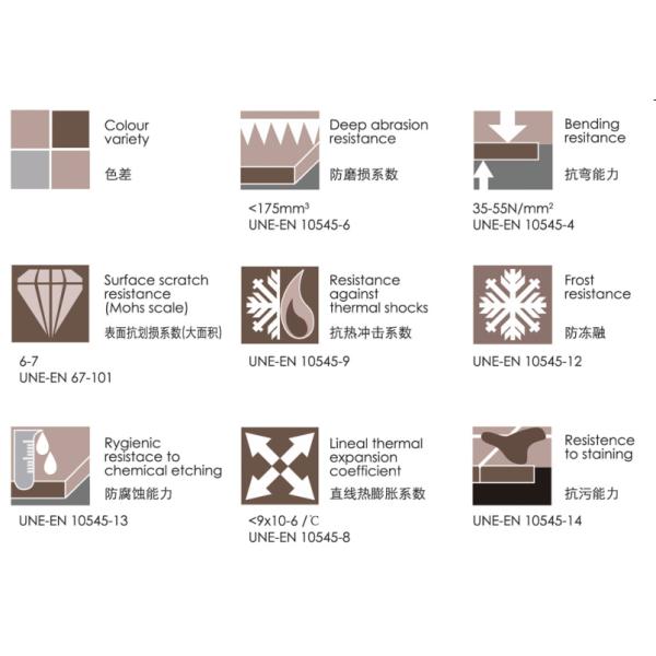 30mm Thickness Terracotta Wall Panels , F30 Series Ceramic Exterior Cladding Panels