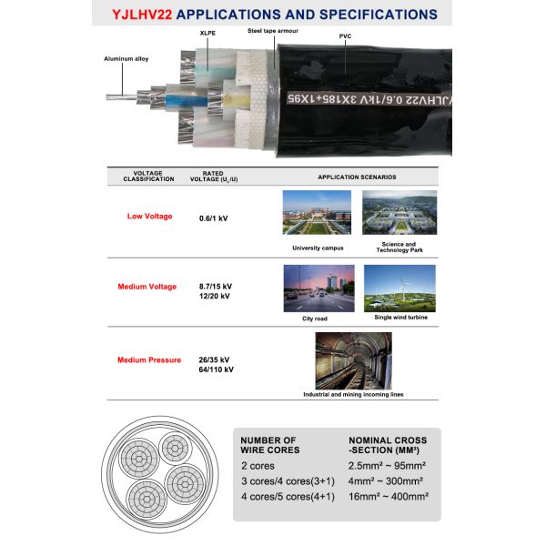 High Durability YJLHV22 Cable for Municipal, Industrial & Commercial Power Projects