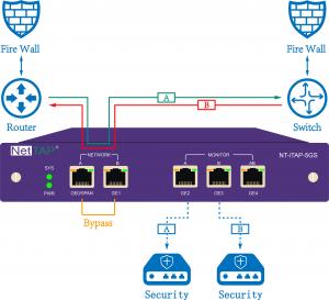 NetTAP®  Web Network Solutions Network TAP & SPAN Mode Of Port Monitoring