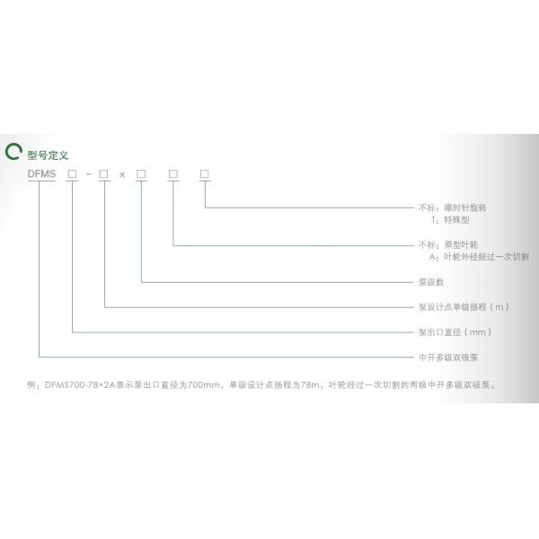East Dfms New Double Inlet Level Medium Open Multi-Stage/Multistage Centrifugal Water Pump