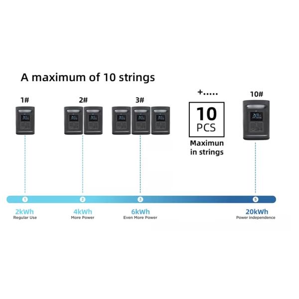 OEM ODM LiFePO4 lithium battery 2026Wh Fast Charging Flexible Portable power station Electric Car Charger for EV