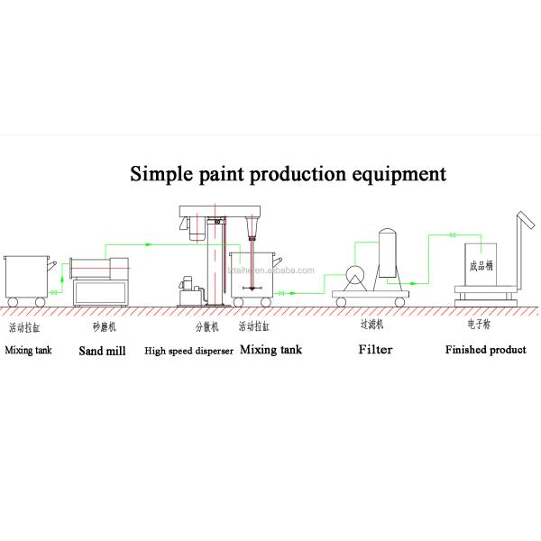 High Speed Disperser Liquid Mixer Agitator For Printing Ink Oil Emulsion 22kw Ex-Proof