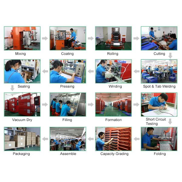 produce process 3.7v Li-Ion Polymer Battery For E - Card