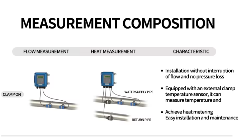 Convenient Ultrasonic Flow Detector Non Intrusive With Advanced Multi Pulse Technology
