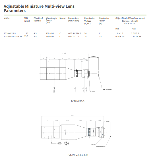 Adjustable Inner Wall Inspection Lens Miniature Multi View Lens C Mount