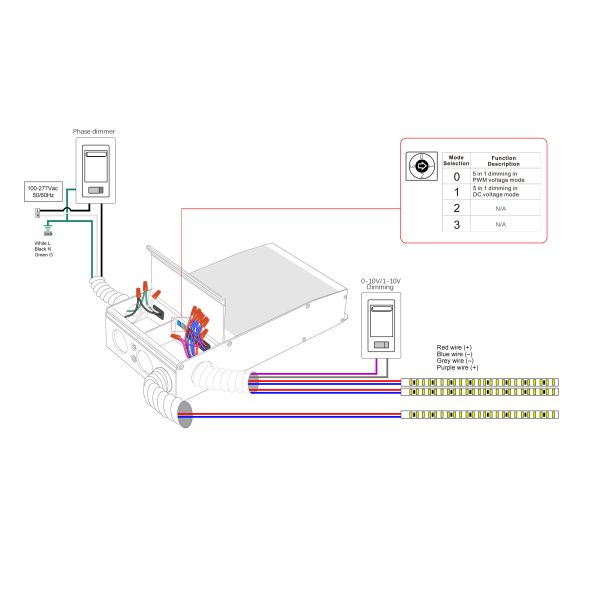 288W Output Power 5-in-1 Dimming LED Driver with IP65 Rating for Universal Lighting Applications