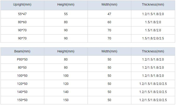 Durable 1000 KG Selective Heavy Duty Pallet Racks For Furniture Hardware