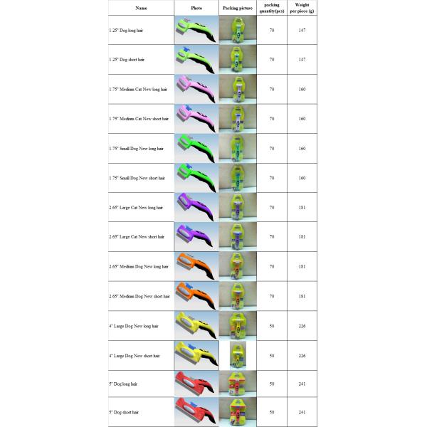 1.25'' for long hair pet deshedding tools for dog or cat cheap price 14 models to choose pet brushes deshedding tools