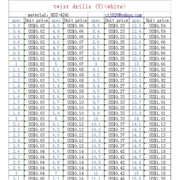 KM Straight shank twist drills