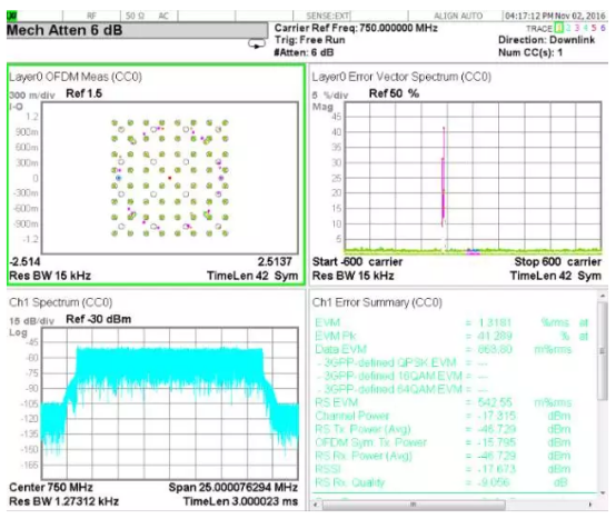 4T4R transceiver Digital Optical SDR Board for Fiber Optical RF
