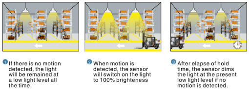 Tuya 12Vdc Wireless Networking High Bay Sensor, 12m Max Mounting Height, Zhaga Book18 interface