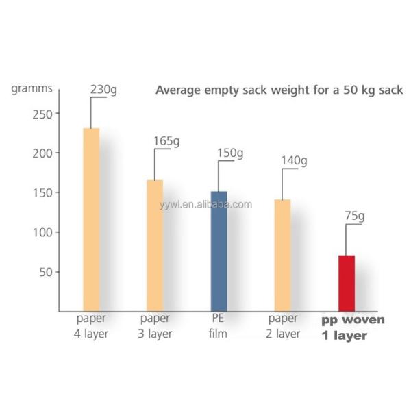 25 KG 40 KG 50 KG PP Woven Bag Cement Sack Empty Cement Bag PP Valve Bag