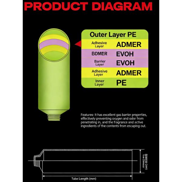 Eco-Friendly Customizable Precision Eye Cream Tube with Pump for Accurate Dosing and Freshness